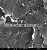 Ti2N Mxene Powder Nano & Micro Size range